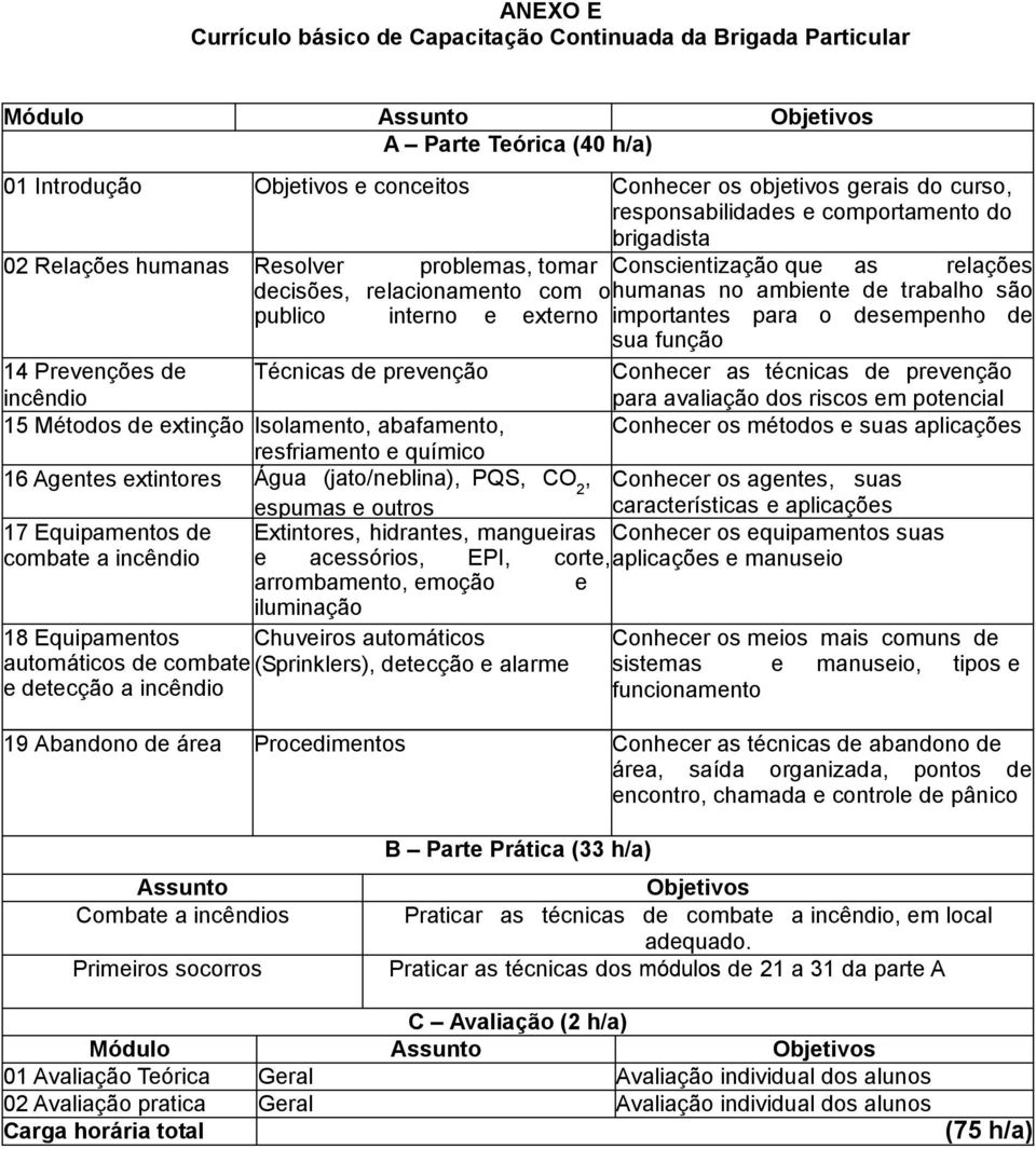 interno e externo importantes para o desempenho de sua função 14 Prevenções de incêndio Técnicas de prevenção Conhecer as técnicas de prevenção para avaliação dos riscos em potencial 15 Métodos de