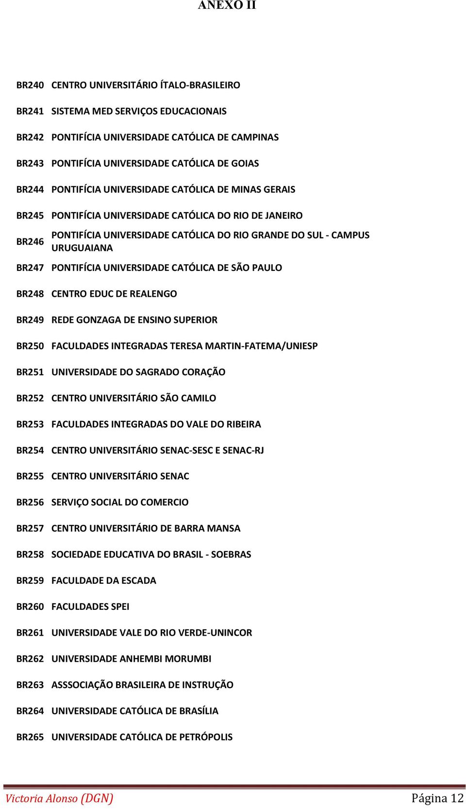 UNIVERSIDADE CATÓLICA DE SÃO PAULO BR248 CENTRO EDUC DE REALENGO BR249 REDE GONZAGA DE ENSINO SUPERIOR BR250 FACULDADES INTEGRADAS TERESA MARTIN-FATEMA/UNIESP BR251 UNIVERSIDADE DO SAGRADO CORAÇÃO