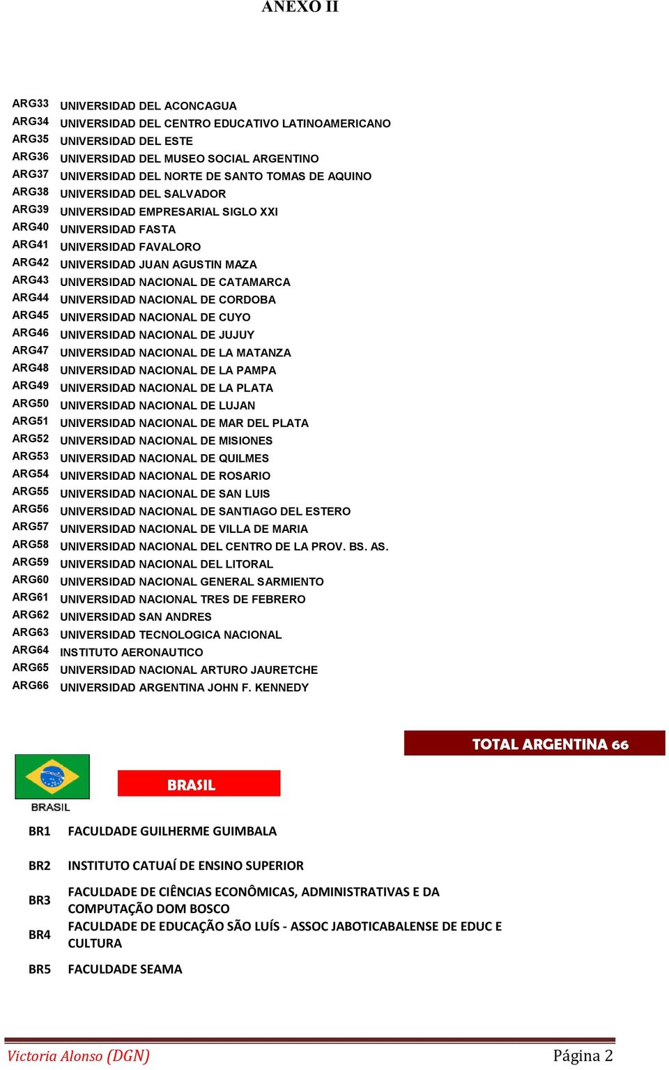 NACIONAL DE CATAMARCA ARG44 UNIVERSIDAD NACIONAL DE CORDOBA ARG45 UNIVERSIDAD NACIONAL DE CUYO ARG46 UNIVERSIDAD NACIONAL DE JUJUY ARG47 UNIVERSIDAD NACIONAL DE LA MATANZA ARG48 UNIVERSIDAD NACIONAL