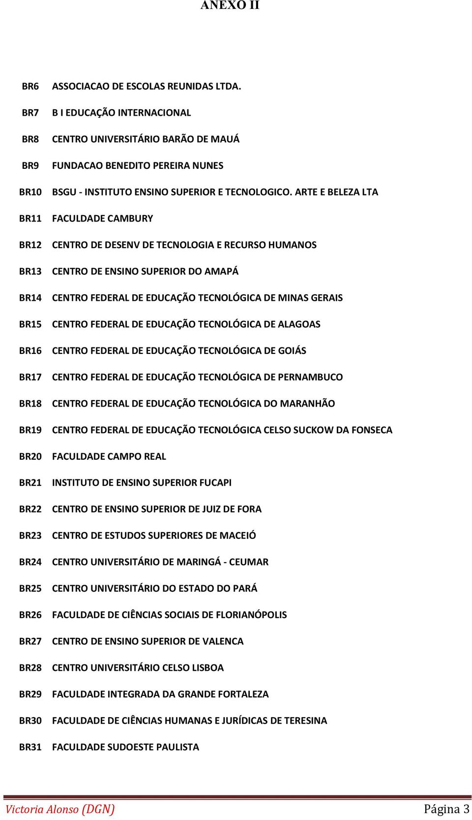 ARTE E BELEZA LTA FACULDADE CAMBURY CENTRO DE DESENV DE TECNOLOGIA E RECURSO HUMANOS CENTRO DE ENSINO SUPERIOR DO AMAPÁ CENTRO FEDERAL DE EDUCAÇÃO TECNOLÓGICA DE MINAS GERAIS CENTRO FEDERAL DE