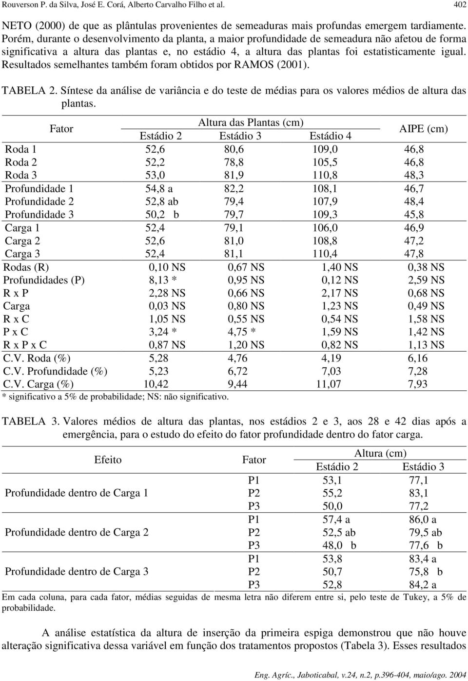 Resultados semelhantes também foram obtidos por RAMOS (2001). TABELA 2. Síntese da análise de variância e do teste de médias para os valores médios de altura das plantas.