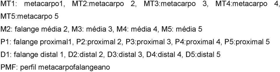 proximal1, P2:proximal 2, P3:proximal 3, P4:proximal 4, P5:proximal 5 D1: falange