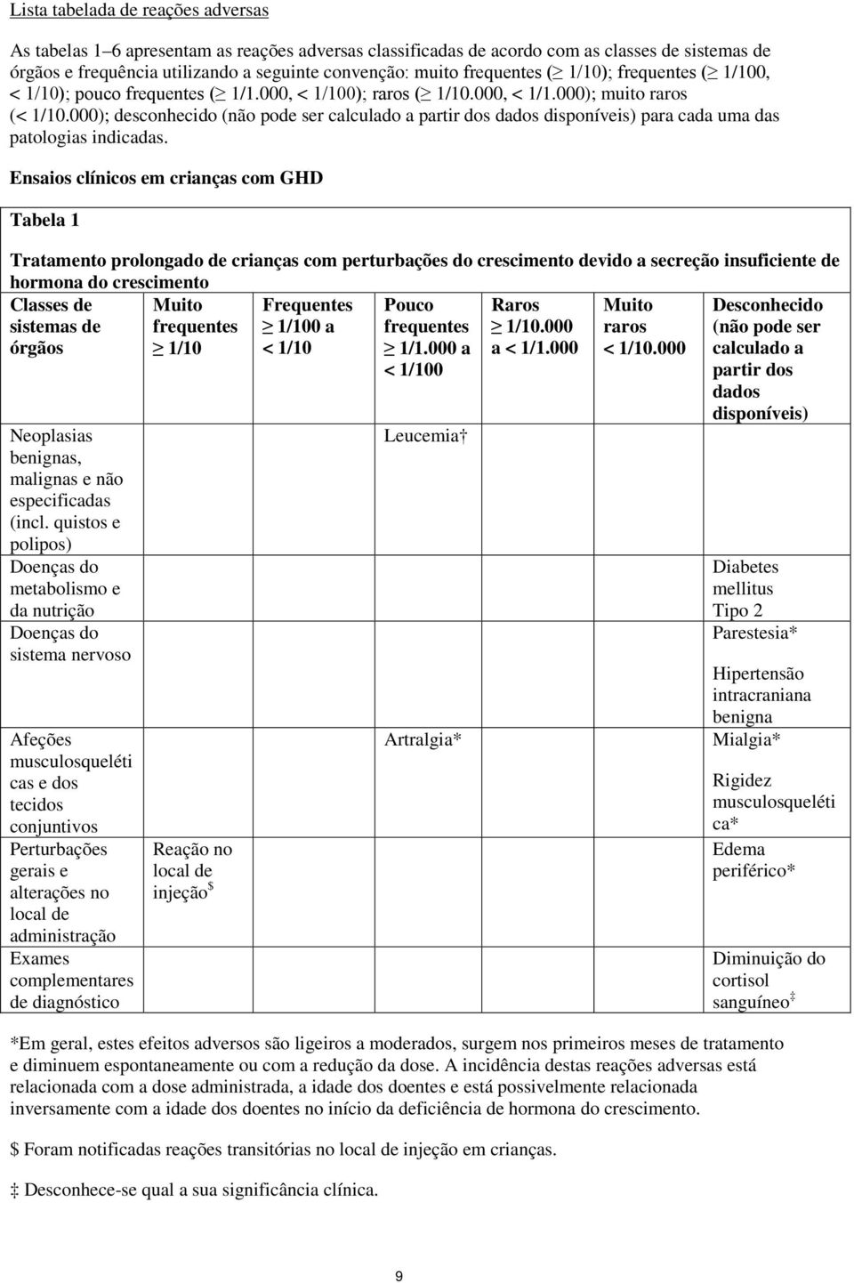 000); desconhecido (não pode ser calculado a partir dos dados disponíveis) para cada uma das patologias indicadas.