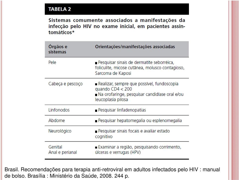 anti-retroviral em adultos