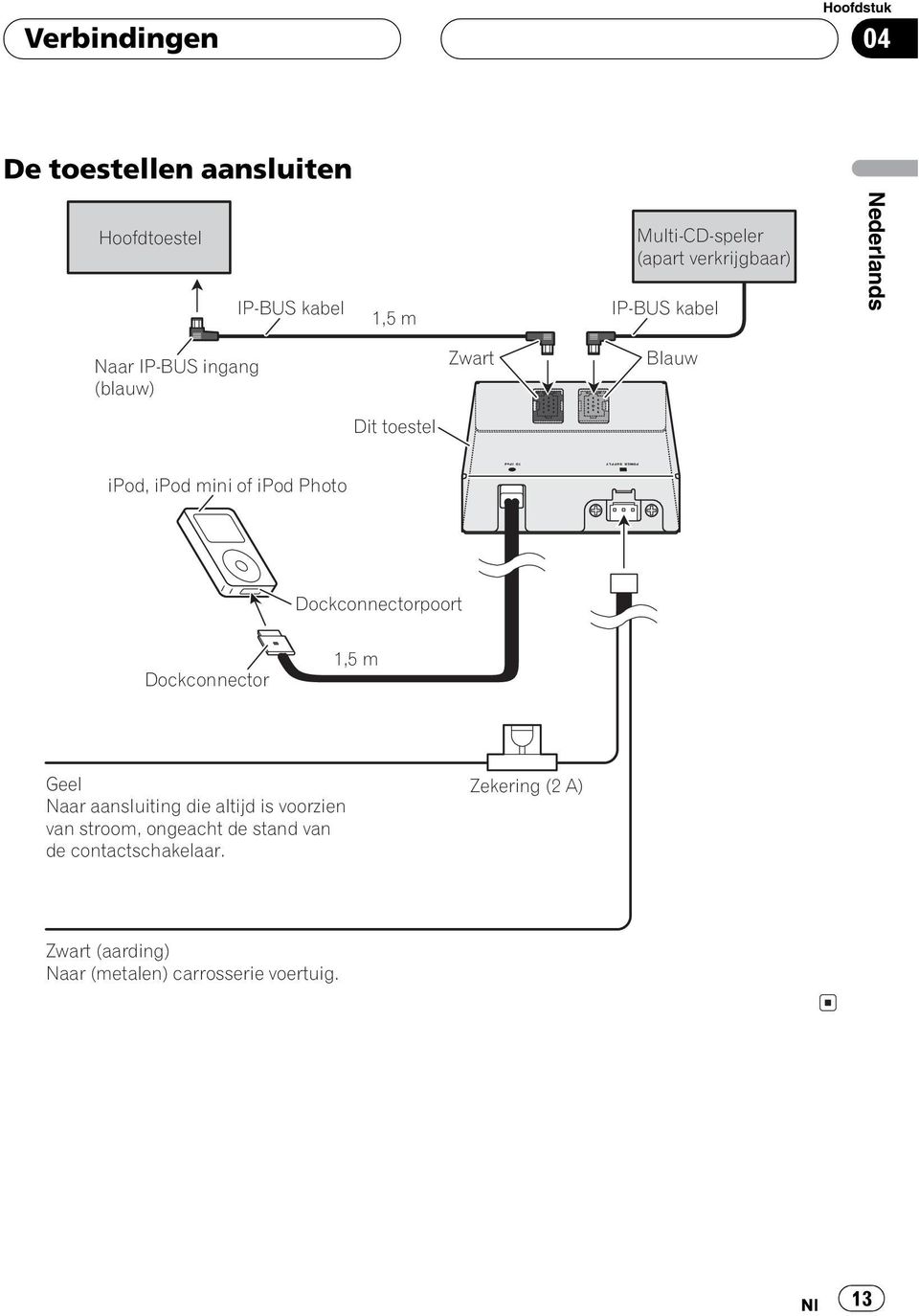 ipod Photo Dockconnectorpoort Dockconnector 1,5 m Geel Naar aansluiting die altijd is voorzien van stroom,