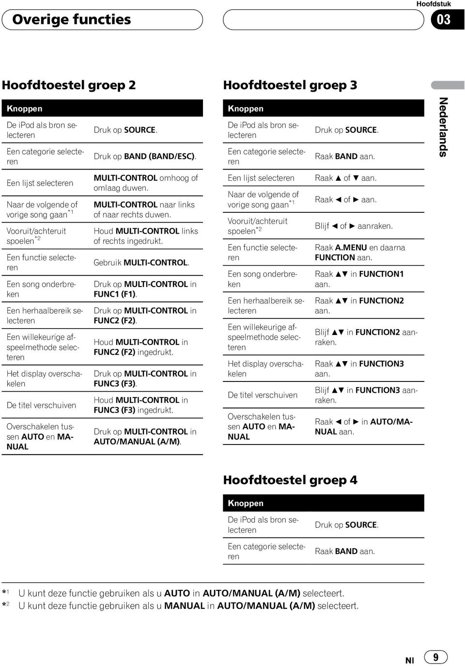 Nederlands Een lijst selecteren Naar de volgende of vorige song gaan *1 Vooruit/achteruit spoelen *2 Een functie selecteren Een song onderbreken Een herhaalbereik selecteren Een willekeurige