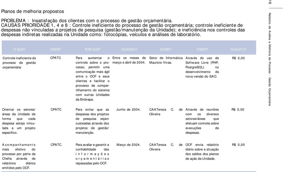 ineficiência nos controles das despesas indiretas realizadas na Unidade como: fotocópias, veículos e análises de laboratório. O QUE? ONDE? POR QUE? QUANDO? QUEM? COMO? QUANTO?