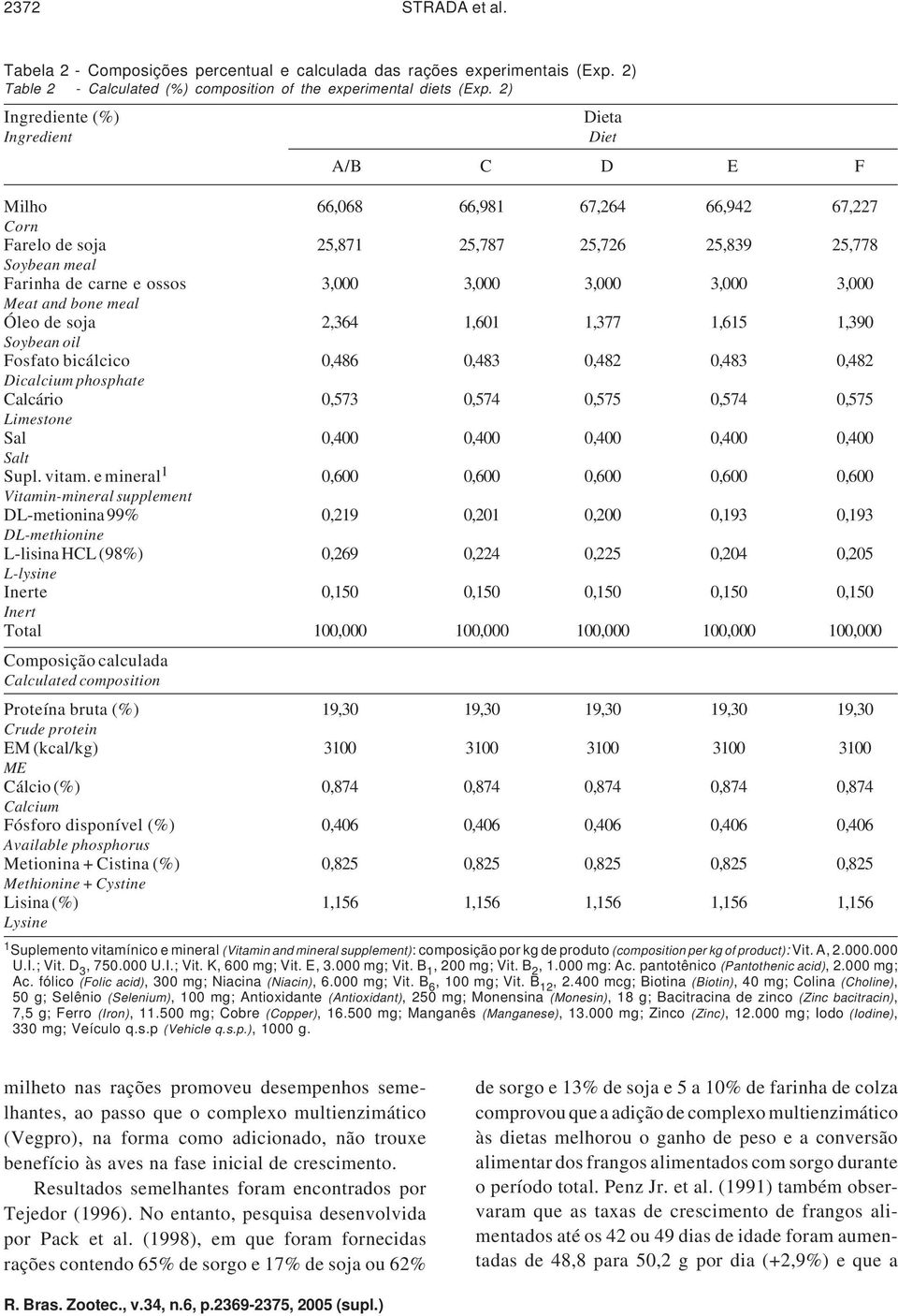 3,000 3,000 3,000 Meat and bone meal Óleo de soja 2,364 1,601 1,377 1,615 1,390 Soybean oil Fosfato bicálcico 0,486 0,483 0,482 0,483 0,482 Dicalcium phosphate Calcário 0,573 0,574 0,575 0,574 0,575
