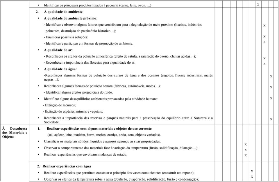 património histórico ); - Enumerar possíveis soluções; - Identificar e participar em formas de promoção do ambiente.