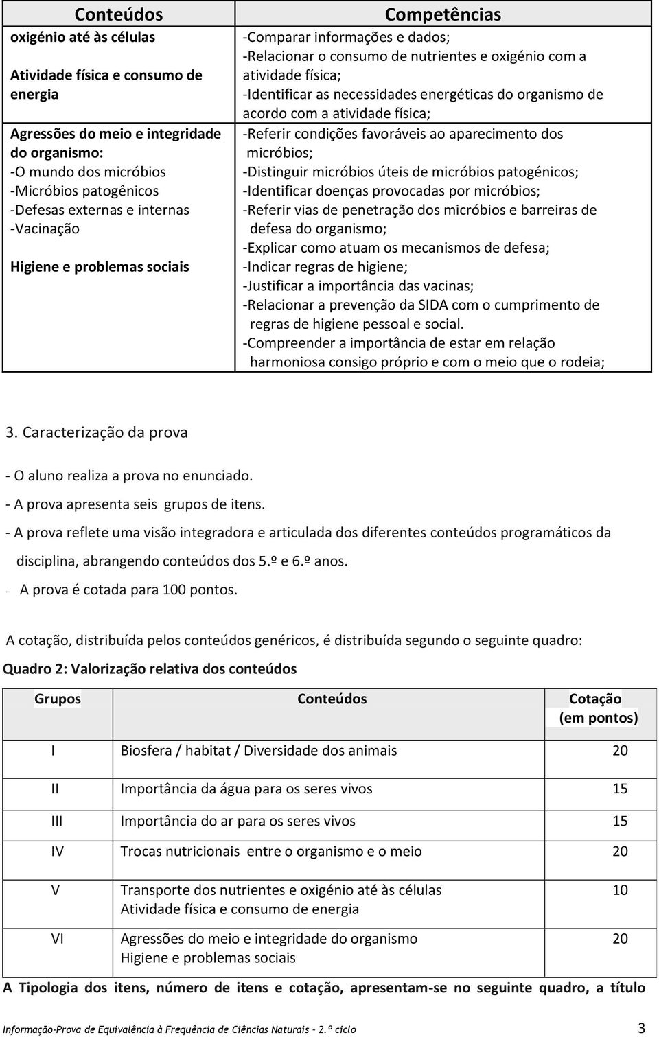 organismo de acordo com a atividade física; -Referir condições favoráveis ao aparecimento dos micróbios; -Distinguir micróbios úteis de micróbios patogénicos; -Identificar doenças provocadas por