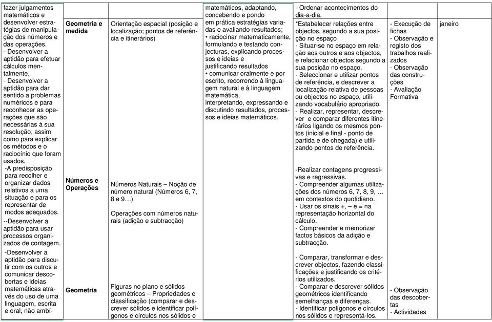 fazer julgamentos matemáticos e desenvolver estratégias de manipulação dos números e das operações. - Desenvolver a aptidão para efetuar cálculos mentalmente.