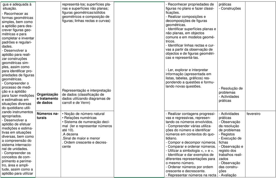 - Compreender o processo de medição e a aptidão para fazer medições e estimativas em situações diversas do quotidiano utilizando instrumentos apropriados.