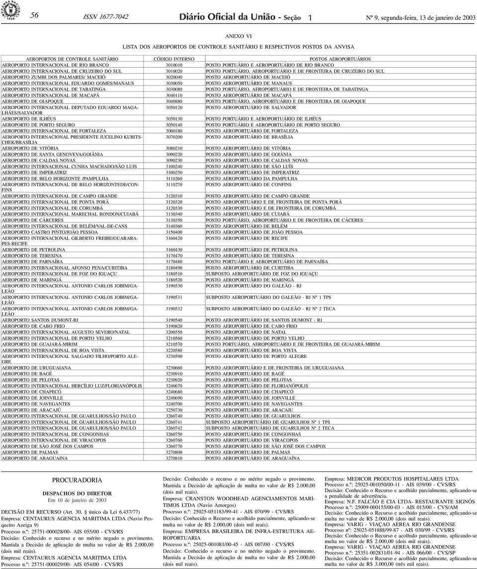 INTERNO POSTOS AEROPORTUÁRIOS AEROPORTO INTERNACIONAL DE RIO BRANCO 3010010 POSTO PORTUÁRIO E AEROPORTUÁRIO DE RIO BRANCO AEROPORTO INTERNACIONAL DE CRUZEIRO DO SUL 3010020 POSTO PORTUÁRIO,
