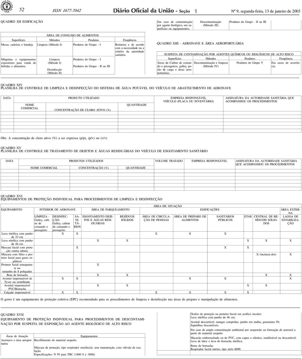 Máquinas e equipamentos Produtos do Grupo - I expositores para venda de (Método I) bebidas e alimentos.