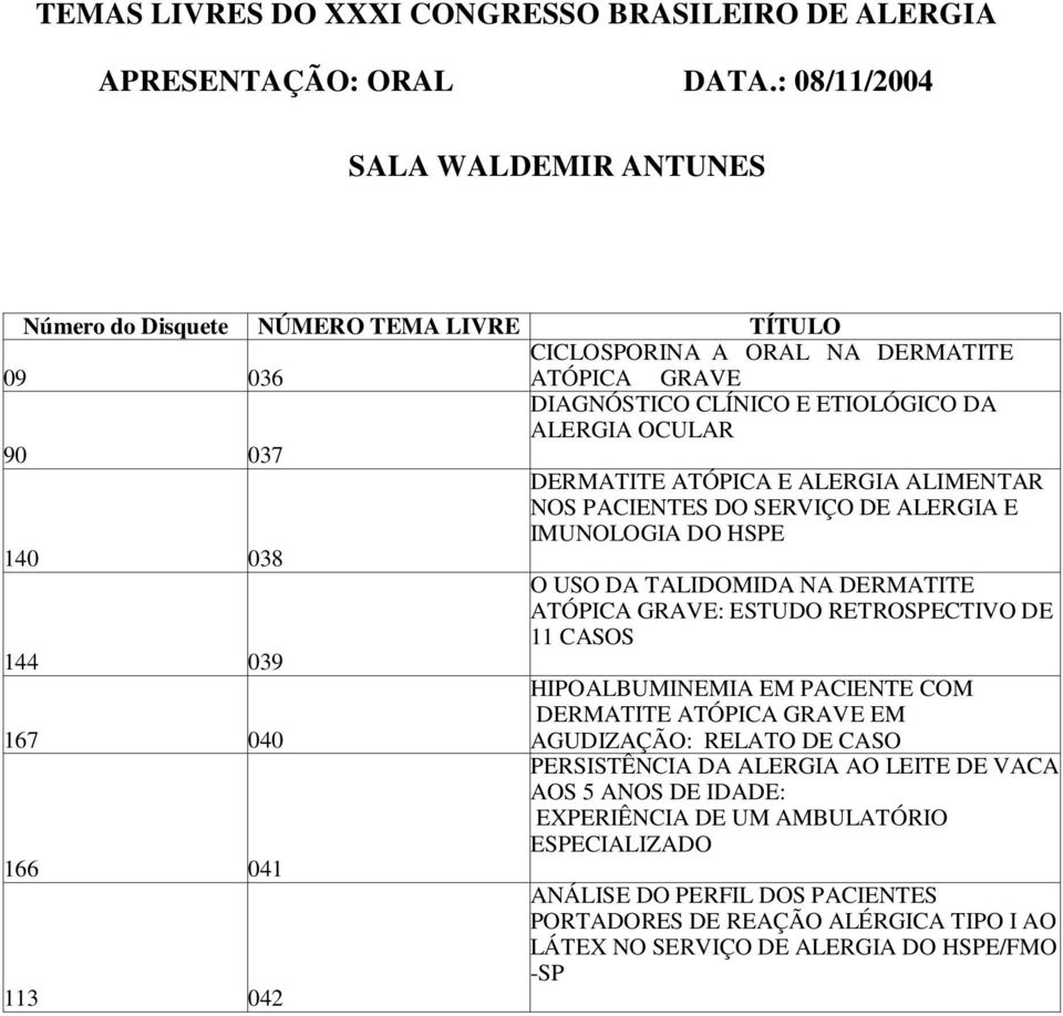 ALERGIA ALIMENTAR NOS PACIENTES DO SERVIÇO DE ALERGIA E IMUNOLOGIA DO HSPE 140 038 O USO DA TALIDOMIDA NA DERMATITE ATÓPICA GRAVE: ESTUDO RETROSPECTIVO DE 11 CASOS 144 039