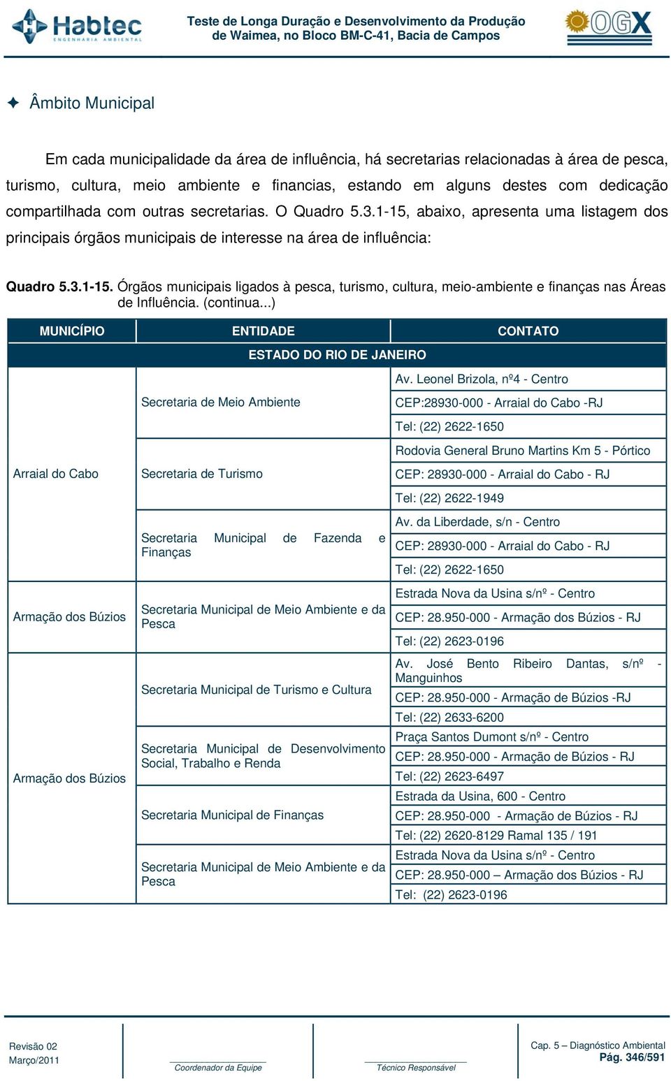 (continua...) MUNICÍPIO ENTIDADE CONTATO ESTADO DO RIO DE JANEIRO Av.