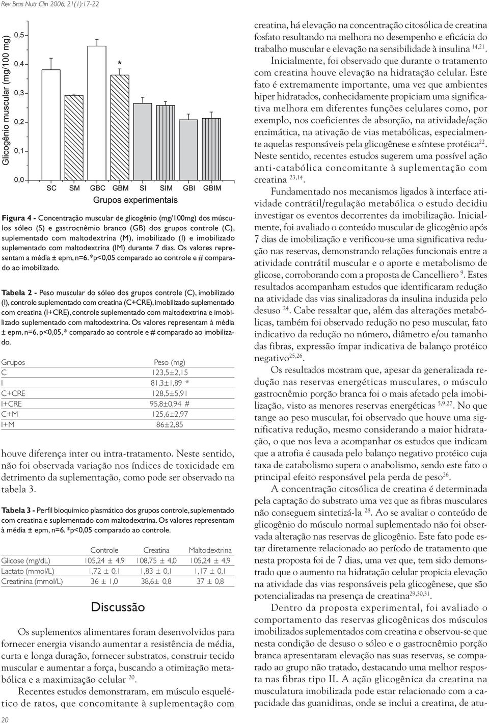 Tabela 2 - Peso muscular do sóleo dos grupos controle (C), imobilizado (I), controle suplementado com creatina (C+CRE), imobilizado suplementado com creatina (I+CRE), controle suplementado com