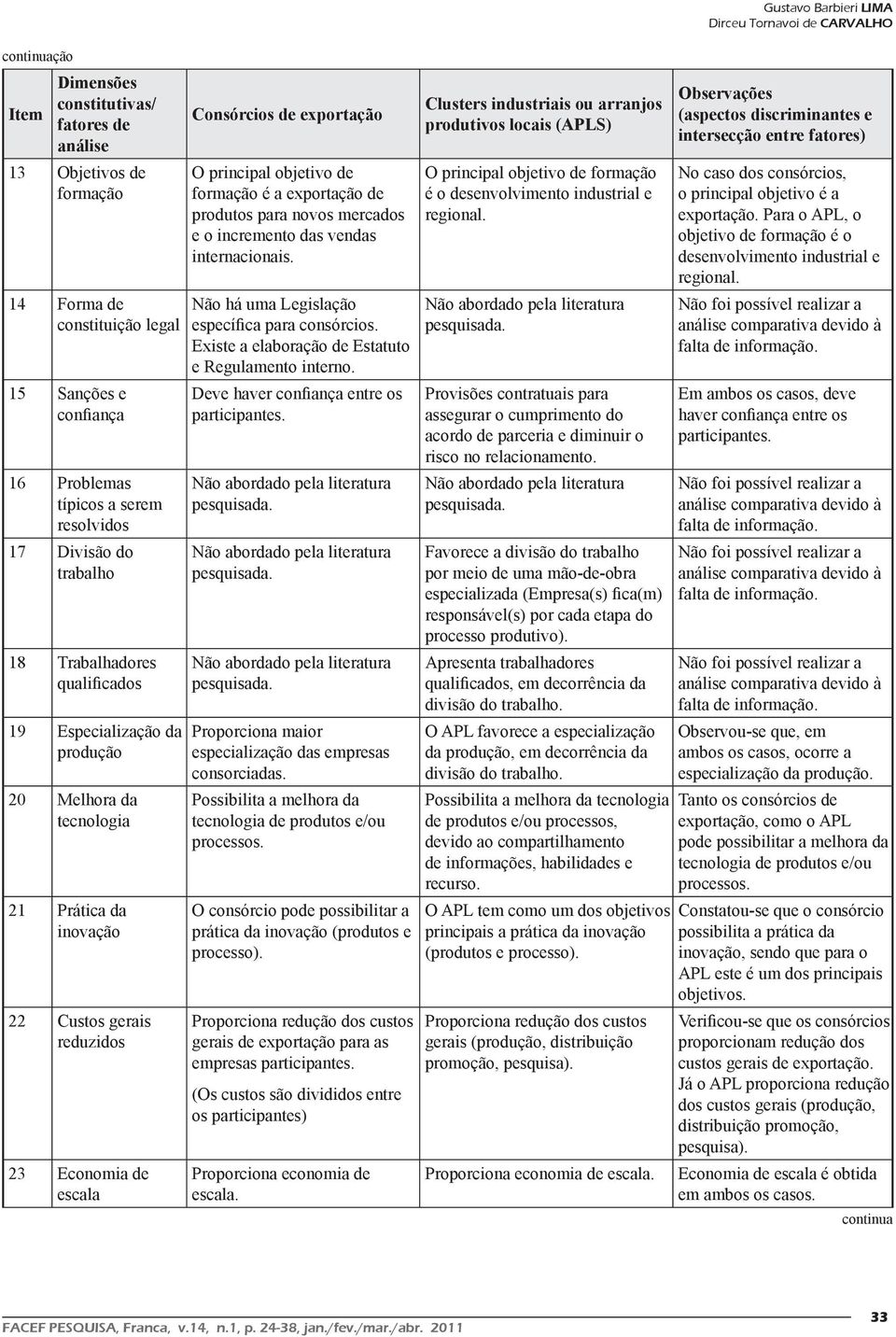 principal objetivo de formação é a exportação de produtos para novos mercados e o incremento das vendas internacionais. Não há uma Legislação específica para consórcios.