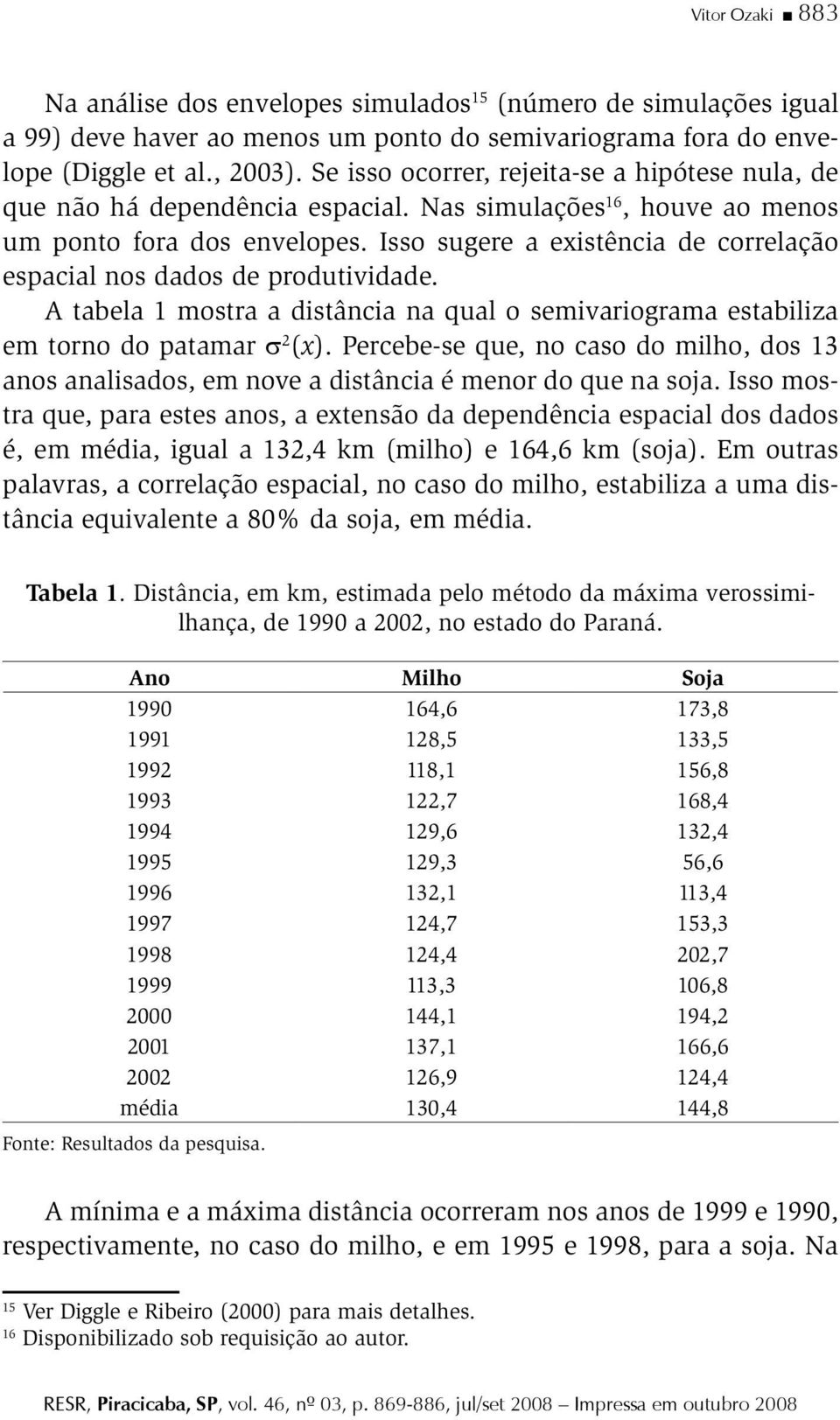 Isso sugere a existência de correlação espacial nos dados de produtividade. A tabela 1 mostra a distância na qual o semivariograma estabiliza em torno do patamar σ 2 (x).