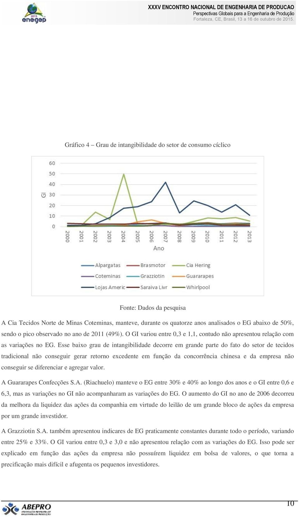 Esse baixo grau de intangibilidade decorre em grande parte do fato do setor de tecidos tradicional não conseguir gerar retorno excedente em função da concorrência chinesa e da empresa não conseguir