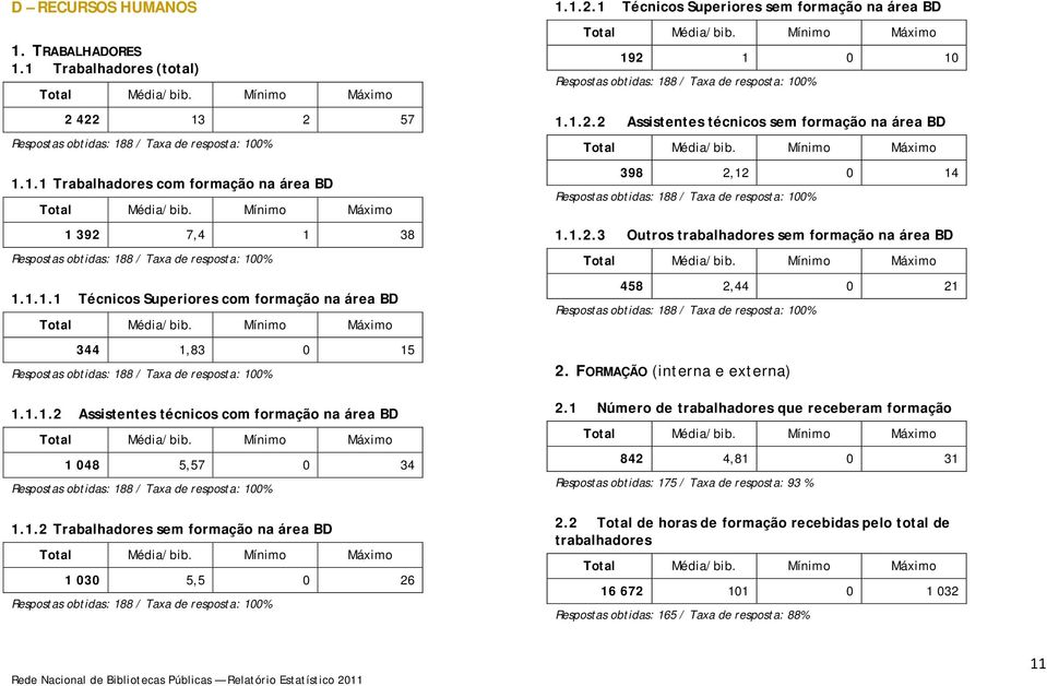 1.2.3 Outros trabalhadores sem formação na área BD 458 2,44 0 21 2. FORMAÇÃO (interna e externa) 2.