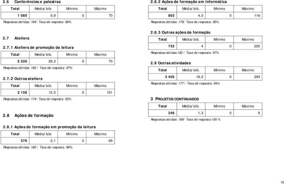 8.3 Outras ações de formação 732 4 0 220 Respostas obtidas:182 / Taxa de resposta: 97% 2.