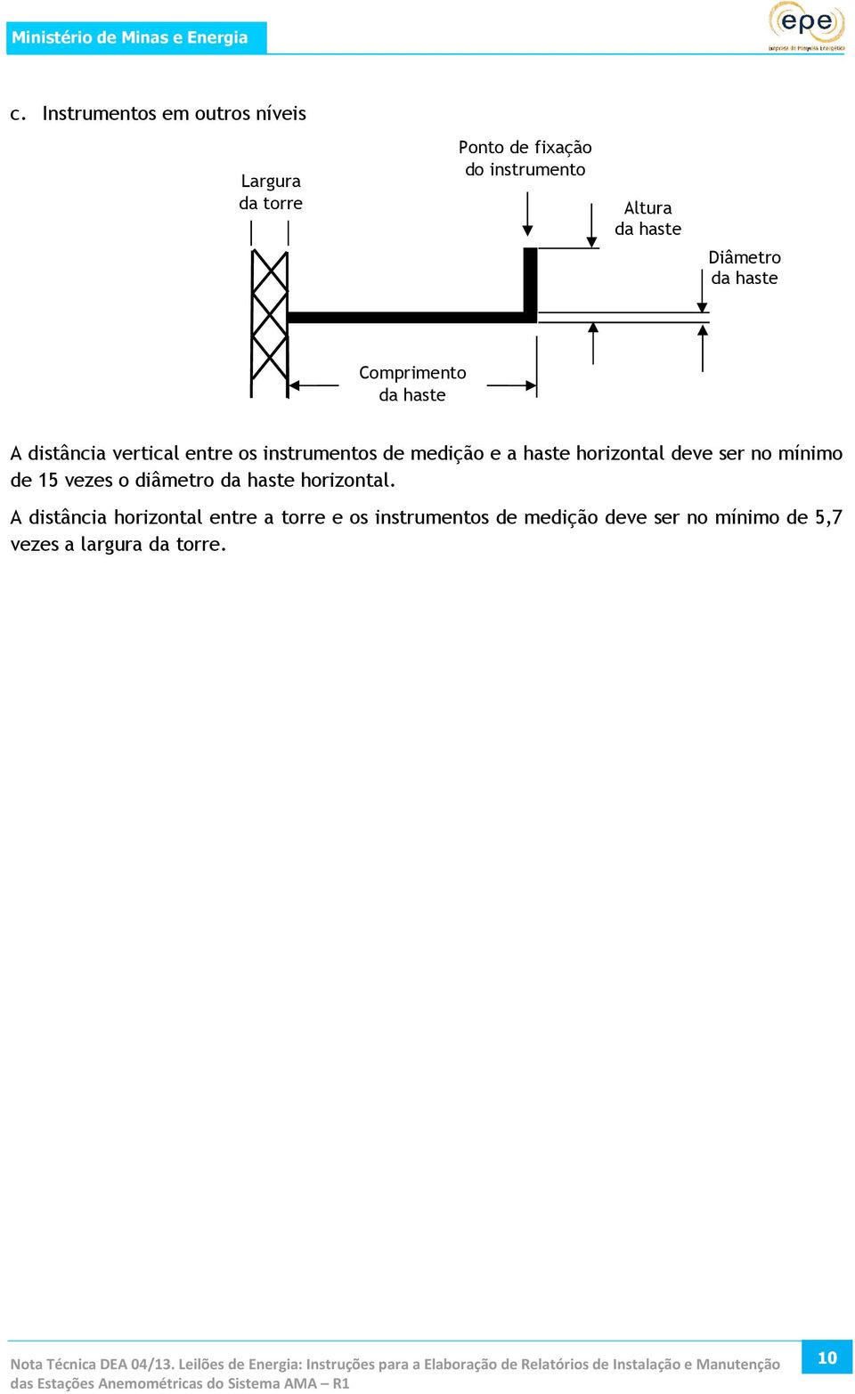 da haste horizontal.