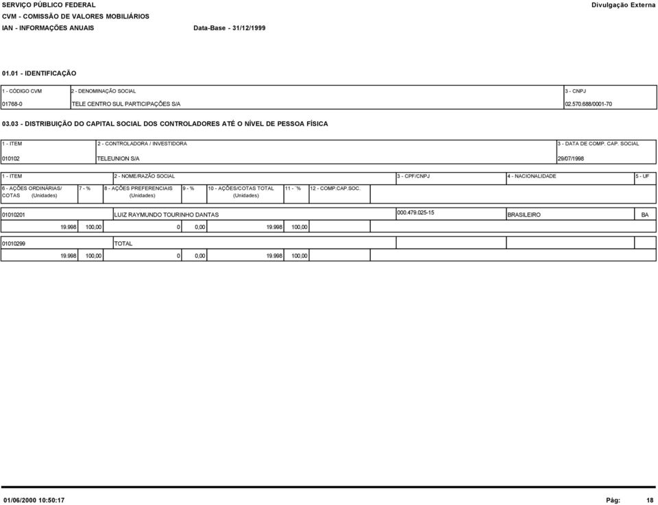 TAL SOCIAL DOS CONTROLADORES ATÉ O NÍVEL DE PESSOA FÍSICA 1 - ITEM 2 - CONTROLADORA / INVESTIDORA 3 - DATA DE COMP. CAP.