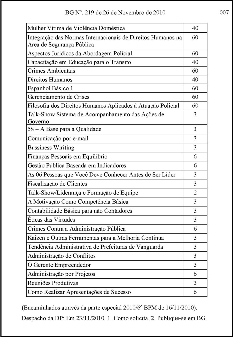 Policial 60 Capacitação em Educação para o Trânsito 40 Crimes Ambientais 60 Direitos Humanos 40 Espanhol Básico 1 60 Gerenciamento de Crises 60 Filosofia dos Direitos Humanos Aplicados à Atuação