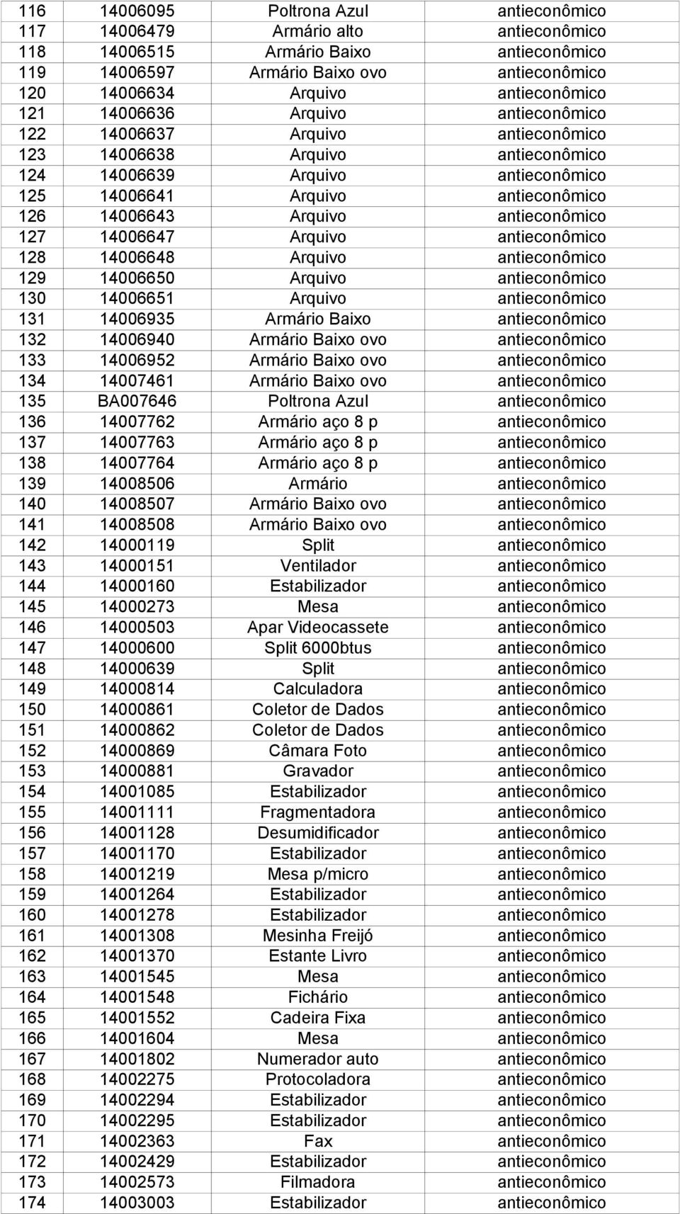 14006643 Arquivo antieconômico 127 14006647 Arquivo antieconômico 128 14006648 Arquivo antieconômico 129 14006650 Arquivo antieconômico 130 14006651 Arquivo antieconômico 131 14006935 Armário Baixo