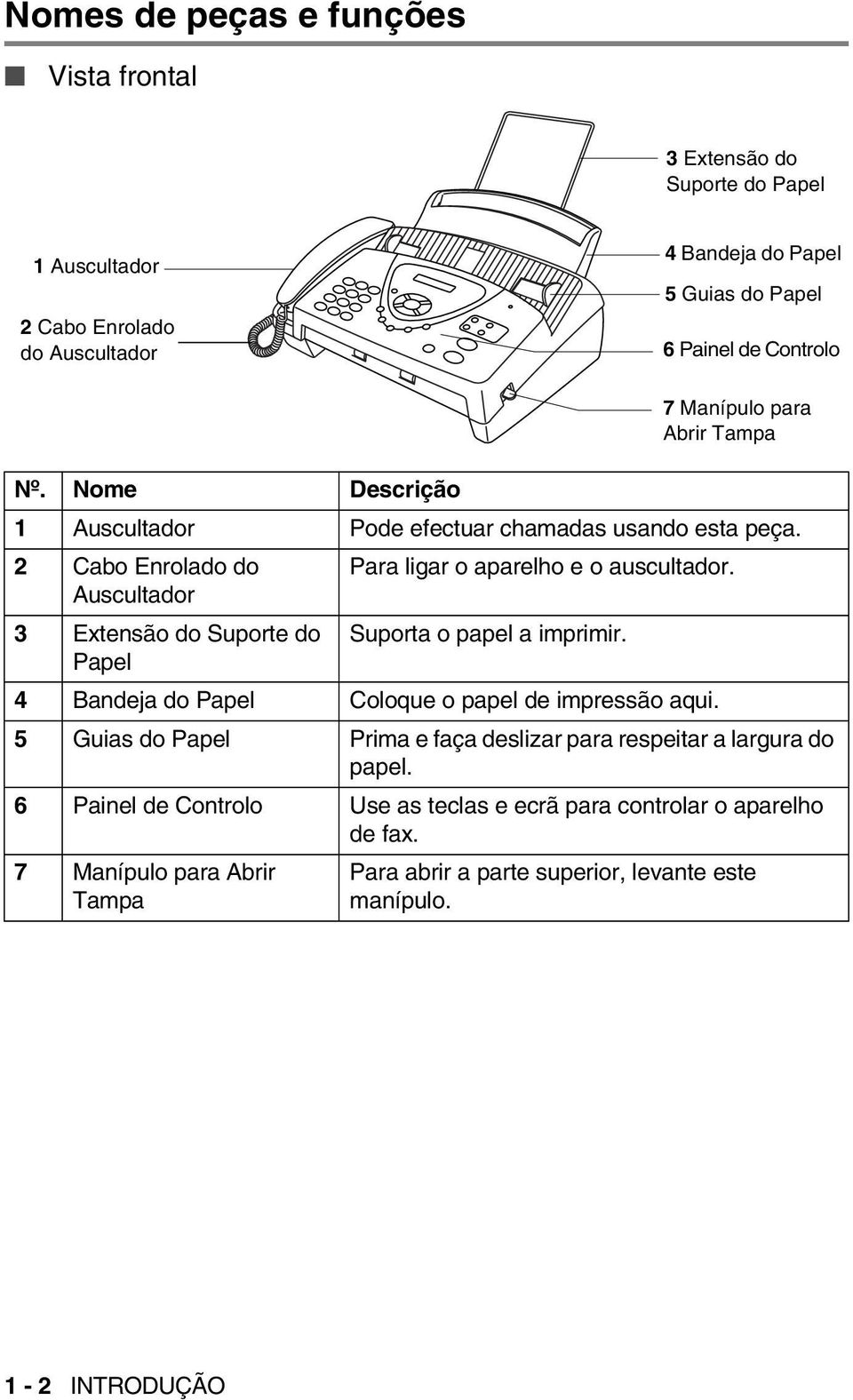 Auscultador 3 Extensão do Suporte do Suporta o papel a imprimir. Papel 4 Bandeja do Papel Coloque o papel de impressão aqui.