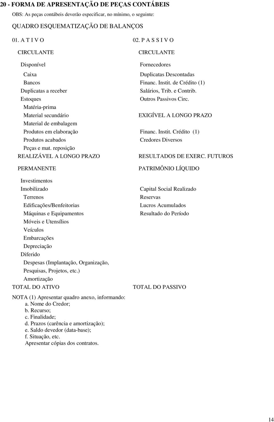 Estoques Outros Passivos Circ. Matéria-prima Material secundário EXIGÍVEL A LONGO PRAZO Material de embalagem Produtos em elaboração Financ. Instit.