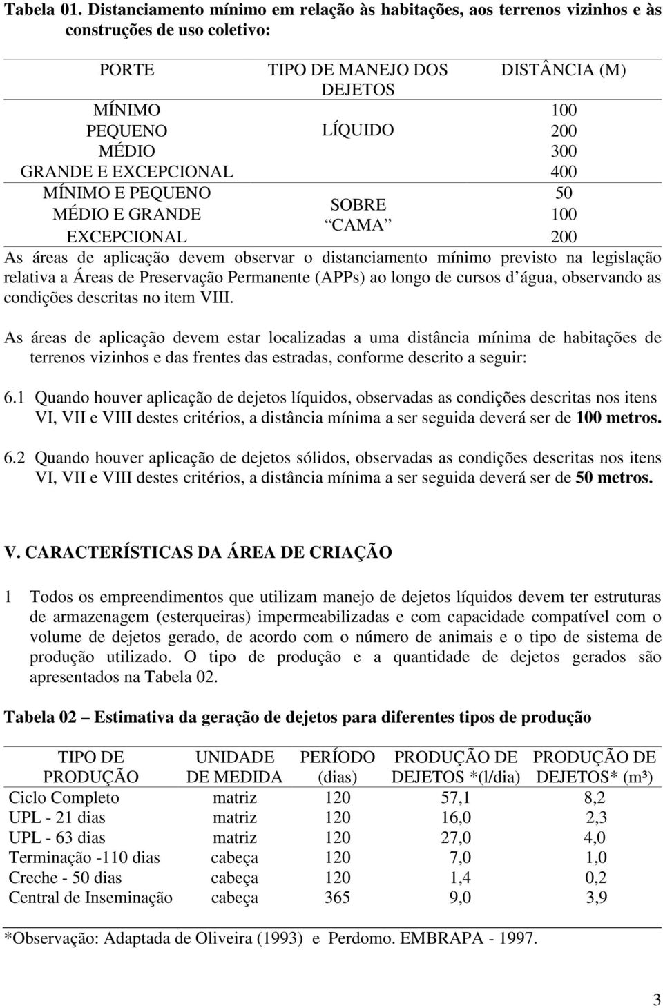 EXCEPCIONAL 400 MÍNIMO E PEQUENO 50 SOBRE E GRANDE 100 CAMA EXCEPCIONAL 200 As áreas de aplicação devem observar o distanciamento mínimo previsto na legislação relativa a Áreas de Preservação