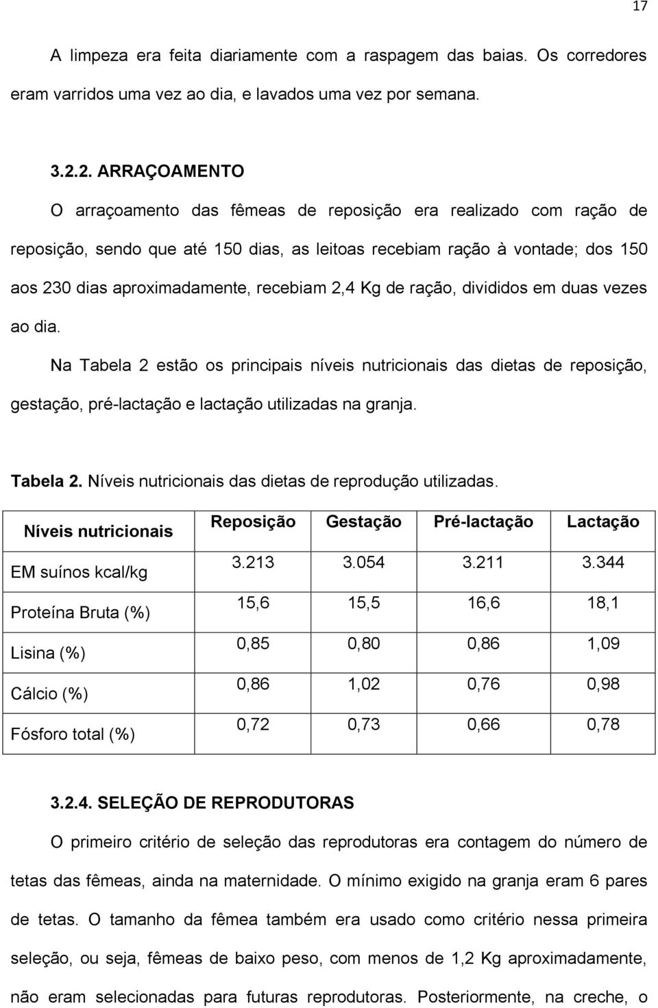 recebiam 2,4 Kg de ração, divididos em duas vezes ao dia. Na Tabela 2 estão os principais níveis nutricionais das dietas de reposição, gestação, pré-lactação e lactação utilizadas na granja. Tabela 2. Níveis nutricionais das dietas de reprodução utilizadas.