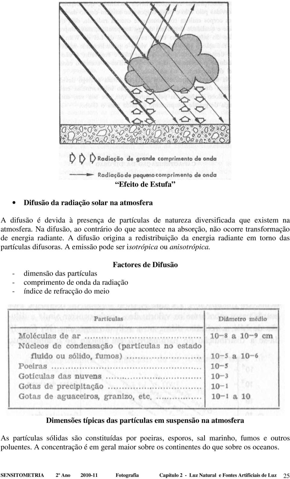 A emissão pode ser isotrópica ou anisotrópica.