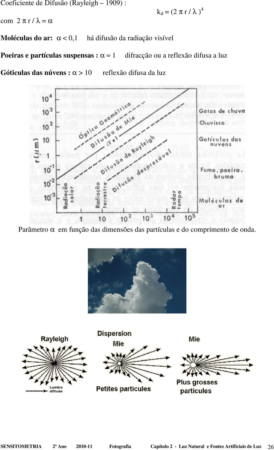 Góticulas das núvens : α > 10 reflexão difusa da luz Parâmetro α em função das dimensões das partículas e do
