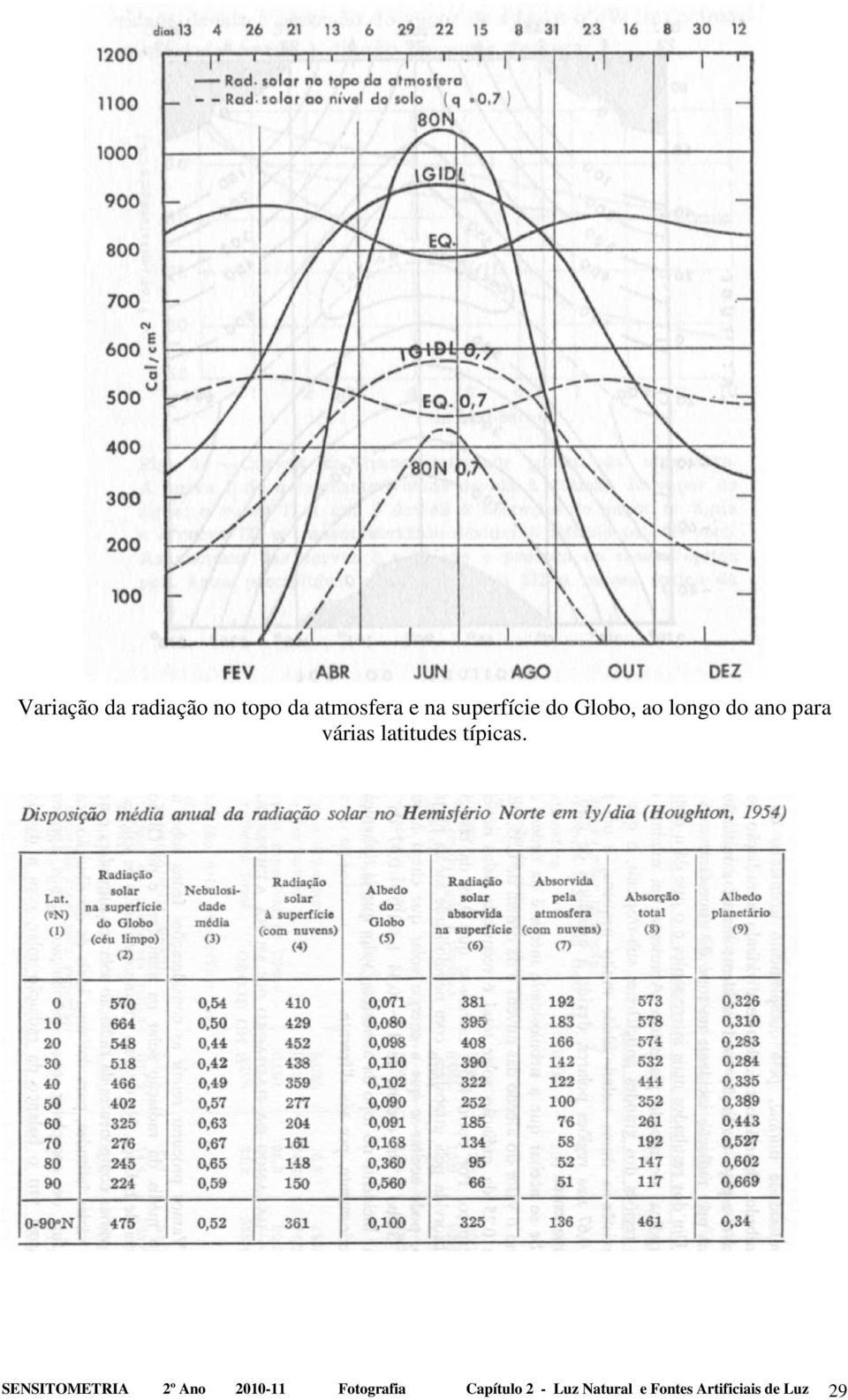 latitudes típicas.