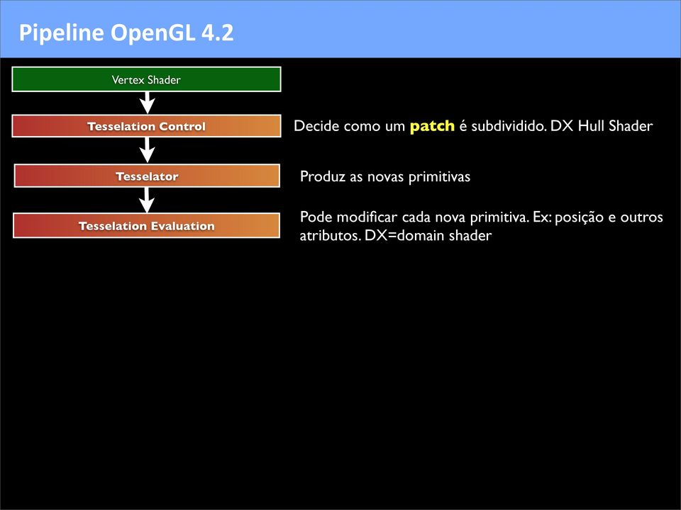 subdividido.