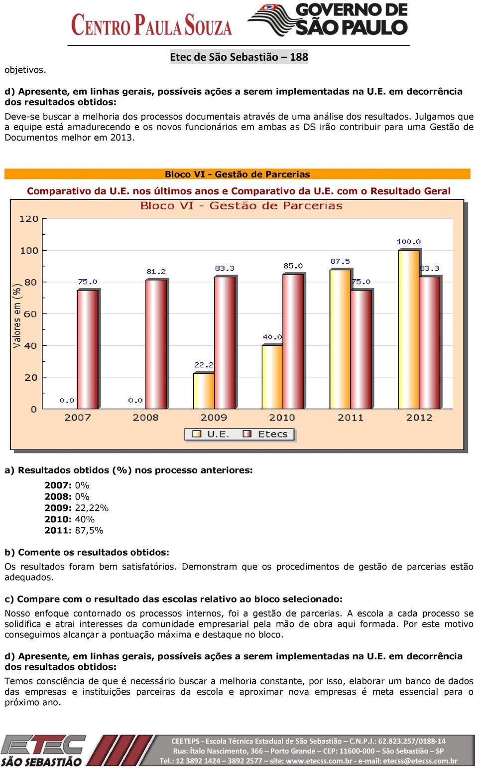 Bloco VI - Gestão de Parcerias 2009: 22,22% 2010: 40% 2011: 87,5% Os resultados foram bem satisfatórios. Demonstram que os procedimentos de gestão de parcerias estão adequados.