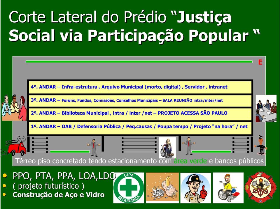 ANDAR Foruns, Fundos, Comissões, Conselhos Municipais SALA REUNIÃO intra/inter/net 2º.