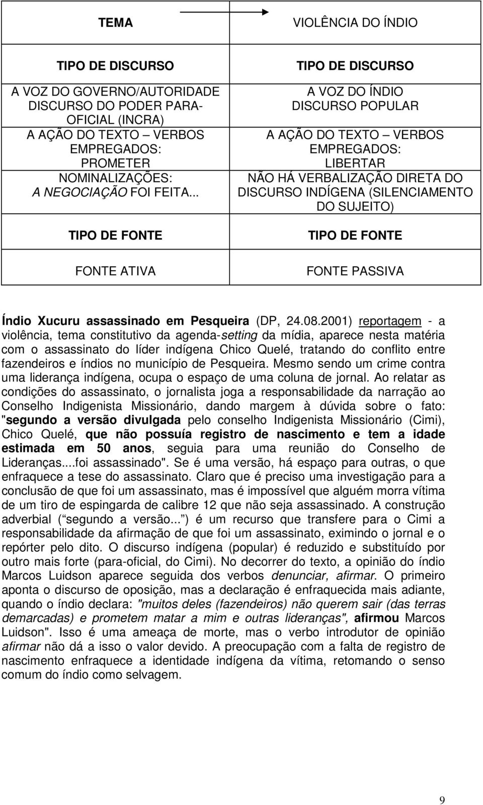 TIPO DE FONTE FONTE PASSIVA Índio Xucuru assassinado em Pesqueira (DP, 24.08.