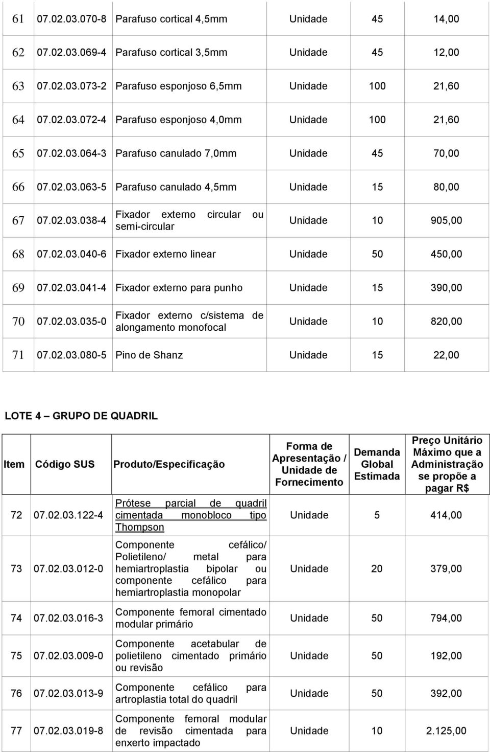 02.03.041-4 Fixador externo para punho Unidade 15 390,00 70 07.02.03.035-0 Fixador externo c/sistema de alongamento monofocal Unidade 10 820,00 71 07.02.03.080-5 Pino de Shanz Unidade 15 22,00 LOTE 4 GRUPO DE QUADRIL Item Código SUS 72 07.