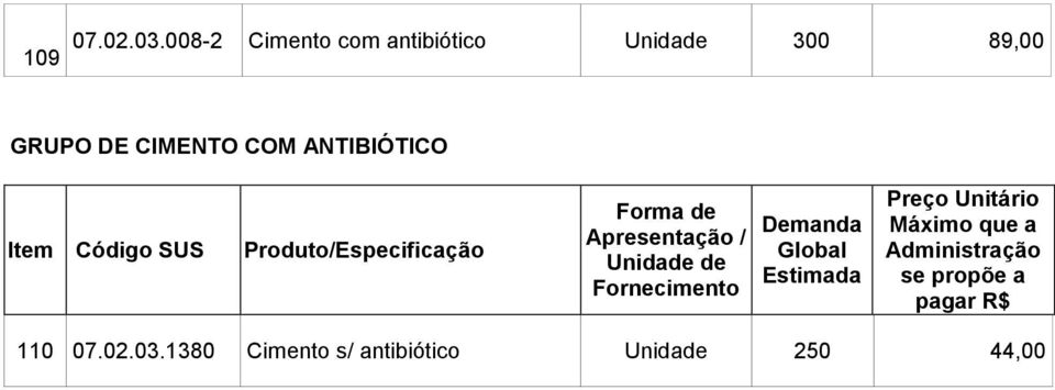 ANTIBIÓTICO Item Código SUS Produto/Especificação Forma de Apresentação / Unidade