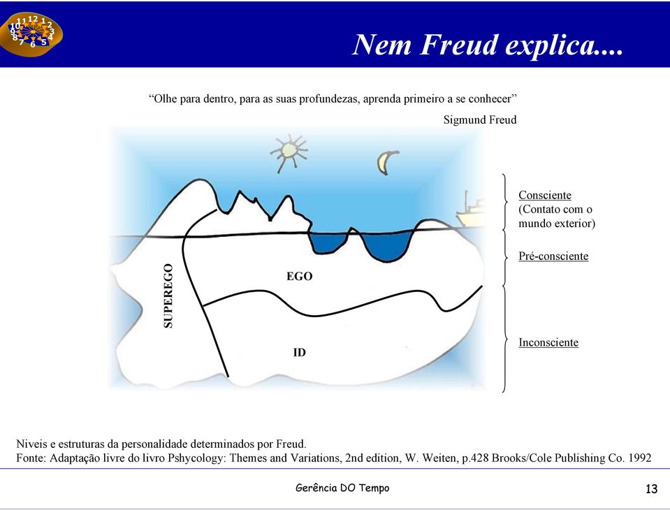 Consciente (Contato com o mundo exterior) SUPEREGO EGO ID Pré-consciente Inconsciente Niveis e