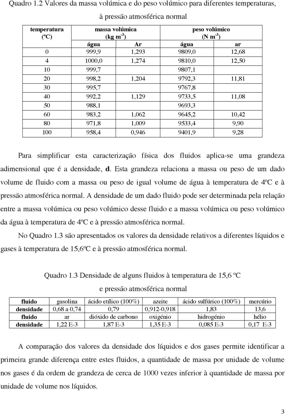 1,68 4 1000,0 1,74 9810,0 1,50 10 999,7 9807,1 0 998, 1,04 979,3 11,81 30 995,7 9767,8 40 99, 1,19 9733,5 11,08 50 988,1 9693,3 60 983, 1,06 9645, 10,4 80 971,8 1,009 9533,4 9,90 100 958,4 0,946