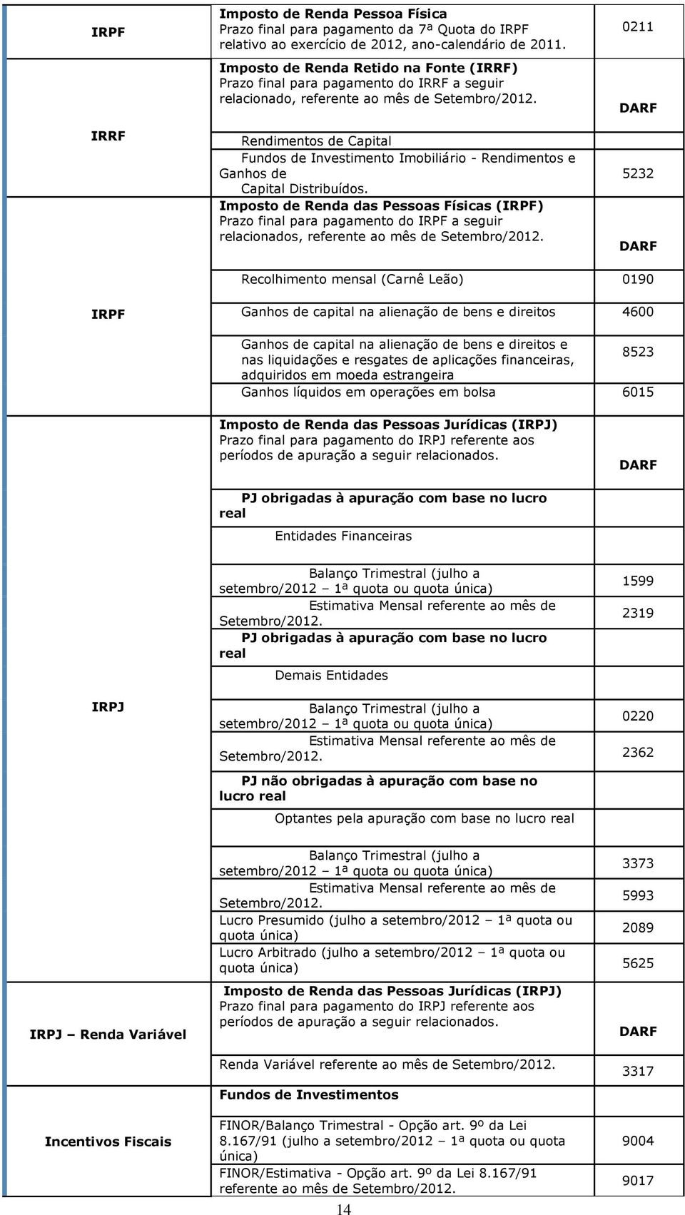 Rendimentos de Capital Fundos de Investimento Imobiliário - Rendimentos e Ganhos de Capital Distribuídos.