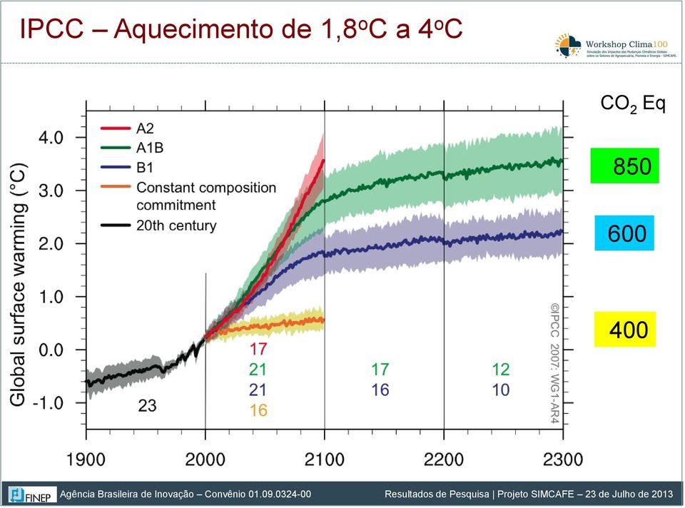 de 1,8 o C a