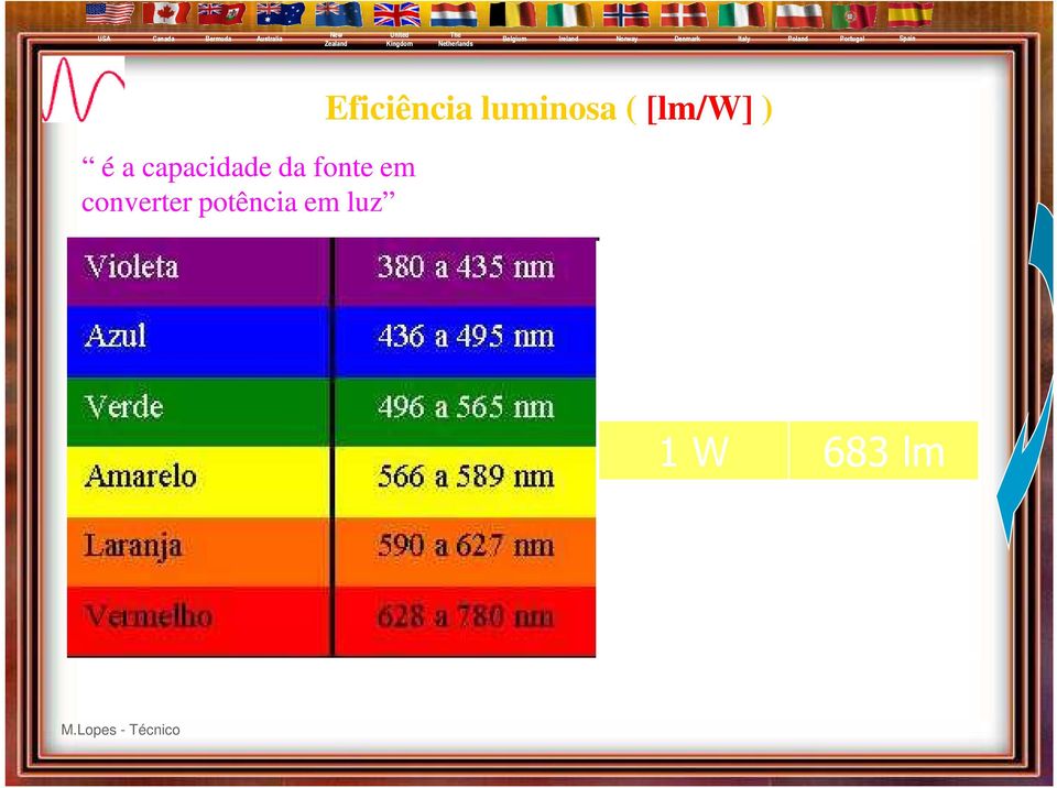 [lm/w] ) 1 W 0,3 lm 1 W 25,9 lm 1 W 220