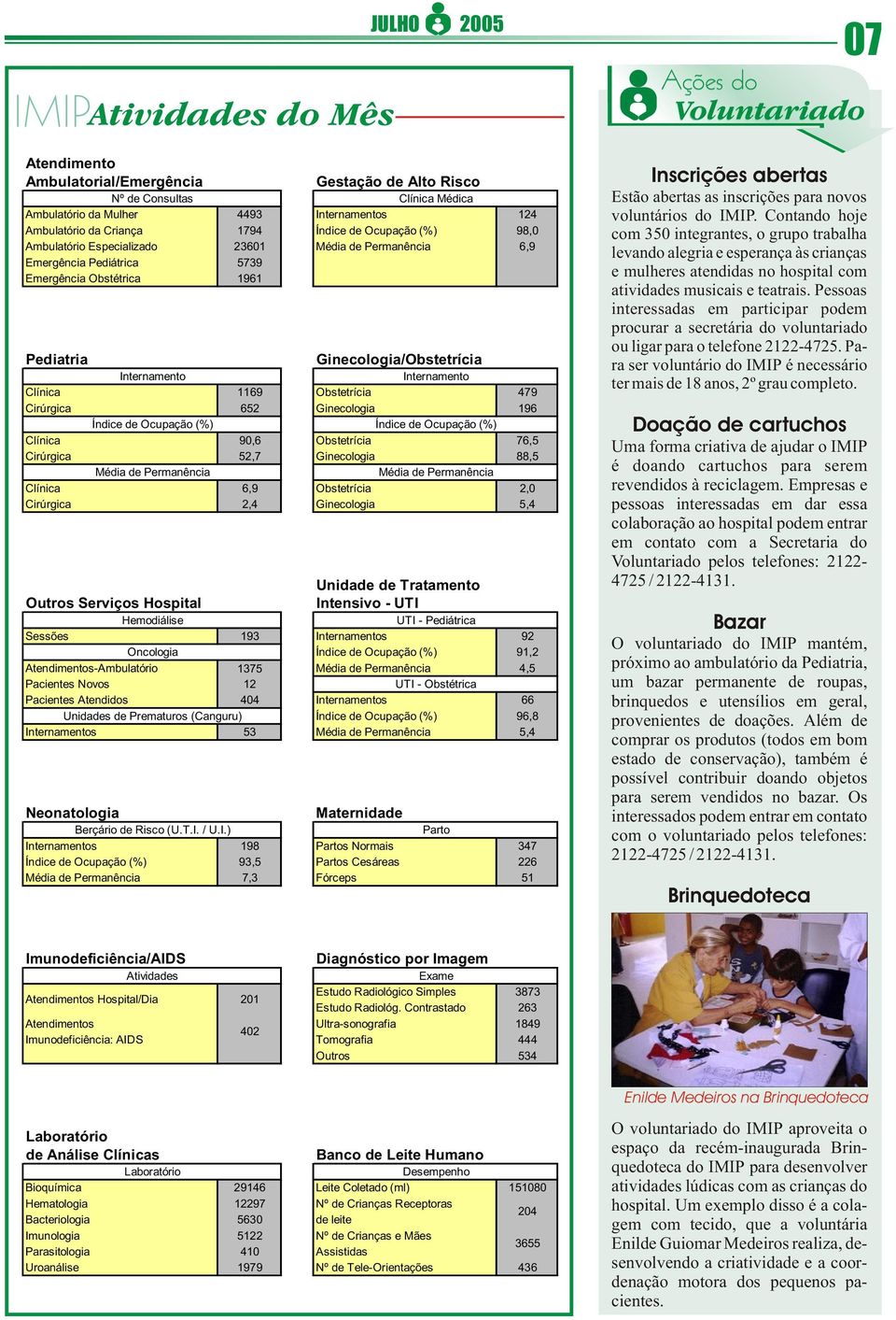 Cirúrgica 652 Ginecologia 196 Clínica 90,6 Obstetrícia 76,5 Cirúrgica 52,7 Ginecologia 88,5 Média de Permanência Média de Permanência Clínica 6,9 Obstetrícia 2,0 Cirúrgica 2,4 Ginecologia 5,4 Unidade