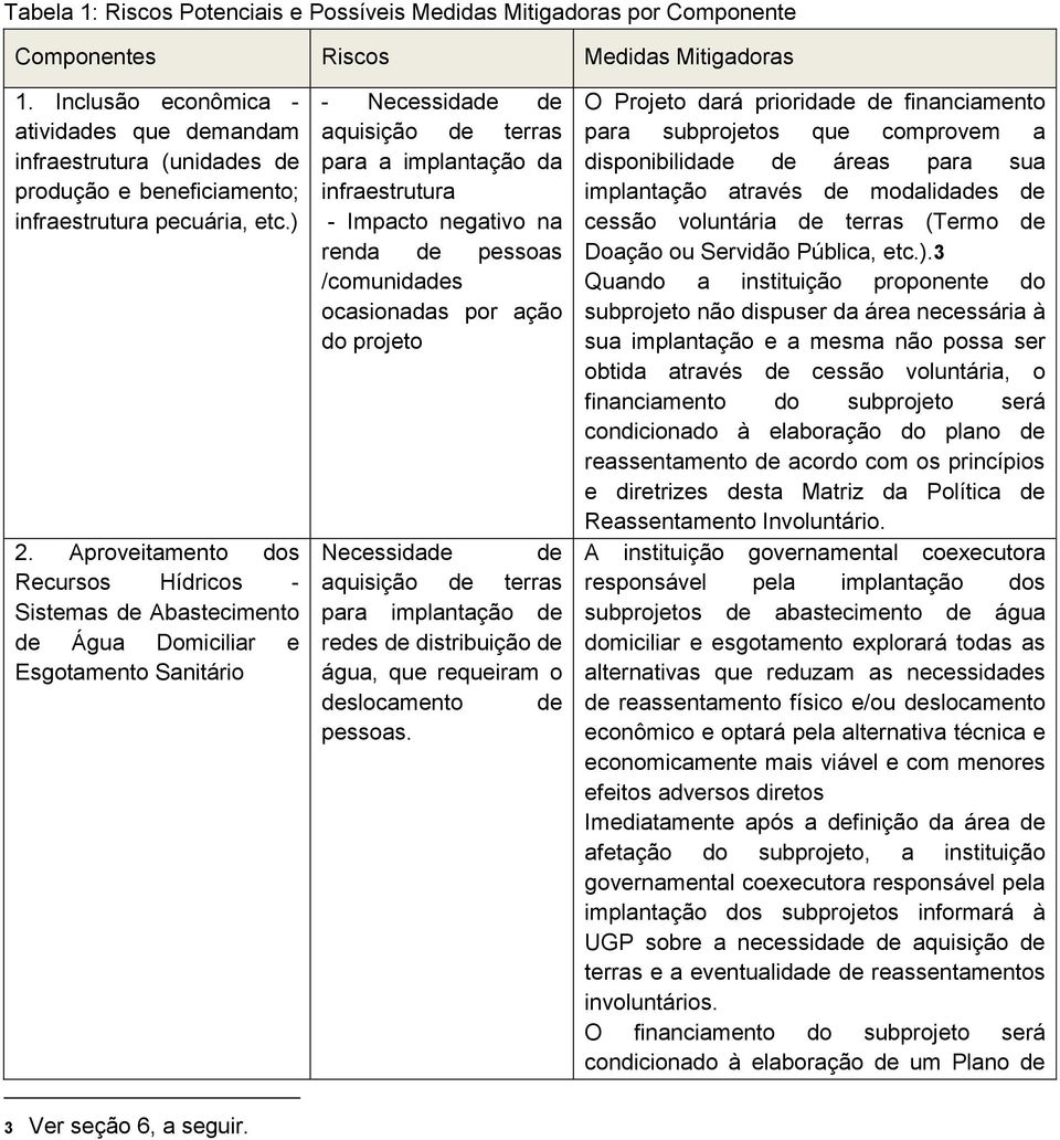 Aproveitamento dos Recursos Hídricos - Sistemas de Abastecimento de Água Domiciliar e Esgotamento Sanitário - Necessidade de aquisição de terras para a implantação da infraestrutura - Impacto